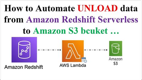 unload redshift to s3